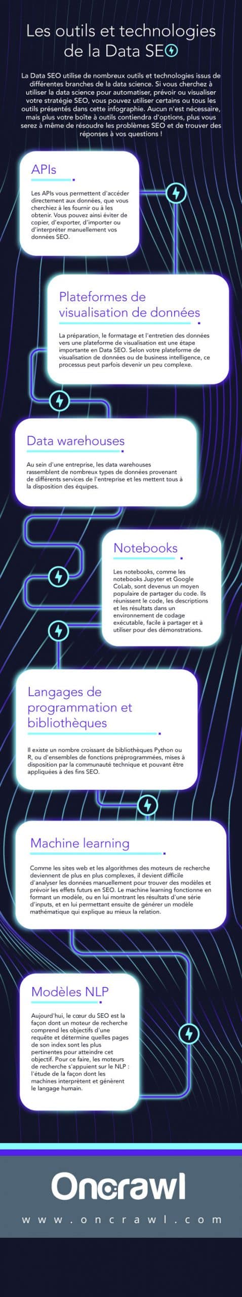 découvrez les différentes branches du seo, de l'optimisation on-page à la stratégie de contenu, en passant par le seo technique et le netlinking. apprenez comment chacune de ces facettes contribue à améliorer la visibilité de votre site sur les moteurs de recherche.