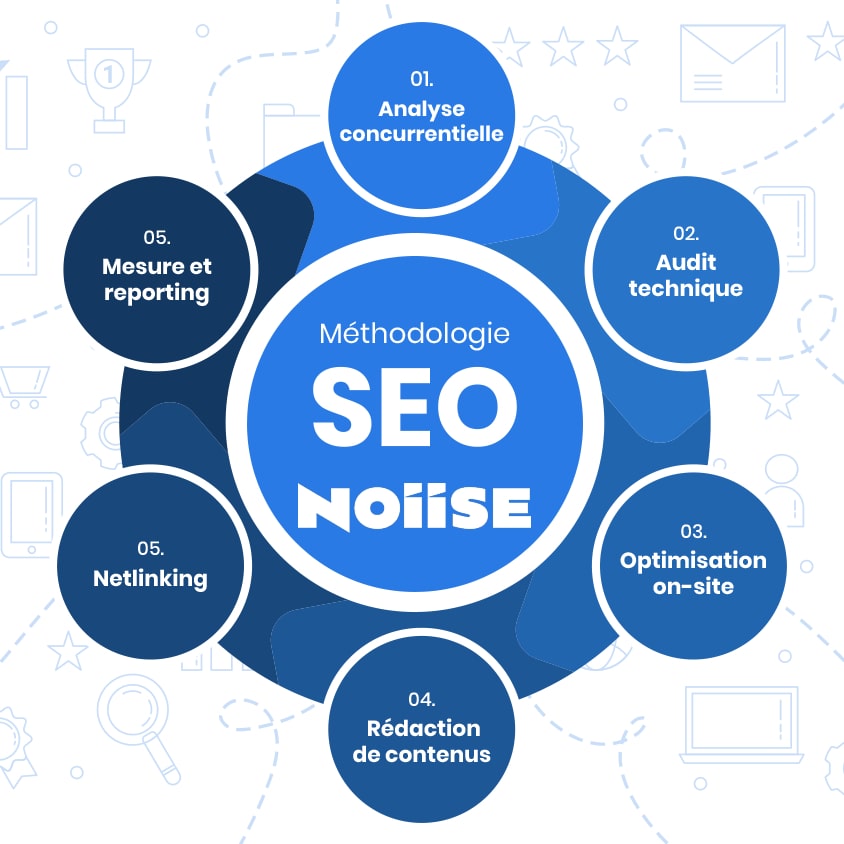 découvrez les différentes branches du seo, incluant le seo on-page, le seo off-page, et le seo technique, pour optimiser la visibilité de votre site sur les moteurs de recherche.