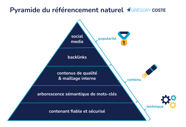 découvrez les différentes branches du seo qui permettent d'optimiser votre visibilité sur les moteurs de recherche. apprenez-en davantage sur le seo on-page, le seo off-page, le seo technique et bien plus encore pour améliorer le classement de votre site web.