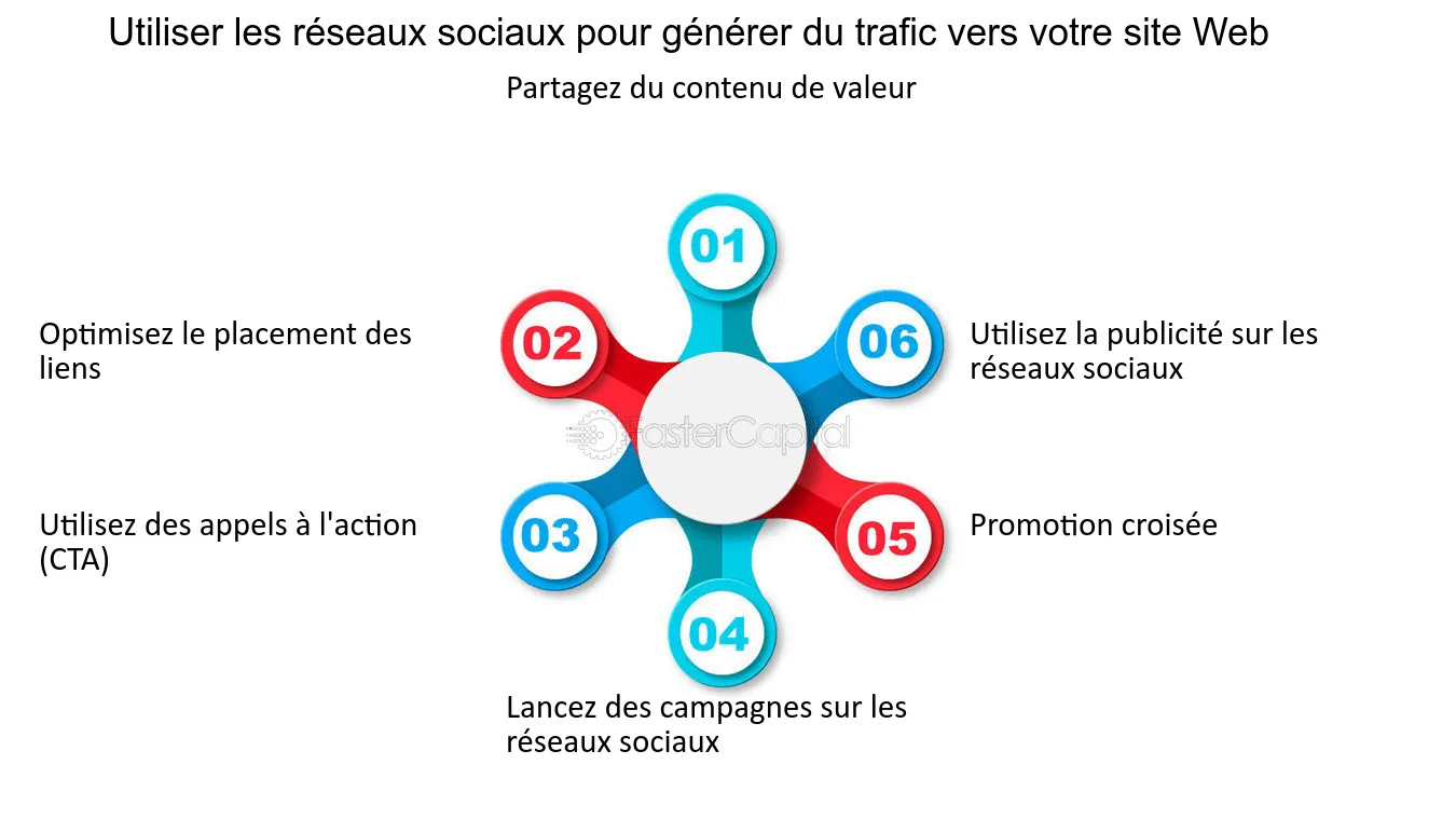 découvrez comment l'impact seo peut transformer votre site web en améliorant sa visibilité, attirant plus de visiteurs et optimisant votre stratégie en ligne. apprenez les meilleures pratiques pour maximiser votre référencement et augmenter votre trafic organique.